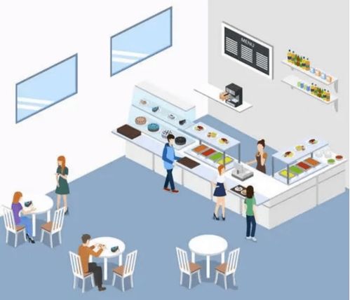 芯技術 智體驗 勤服務 企事業(yè)單位食堂食品安全管理解決方案