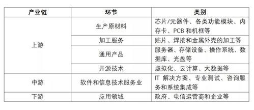 2021信息技術服務行業(yè)研究報告 技術服務